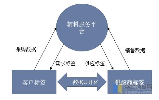服装辅料发展趋势,服装行业发展趋势和前景