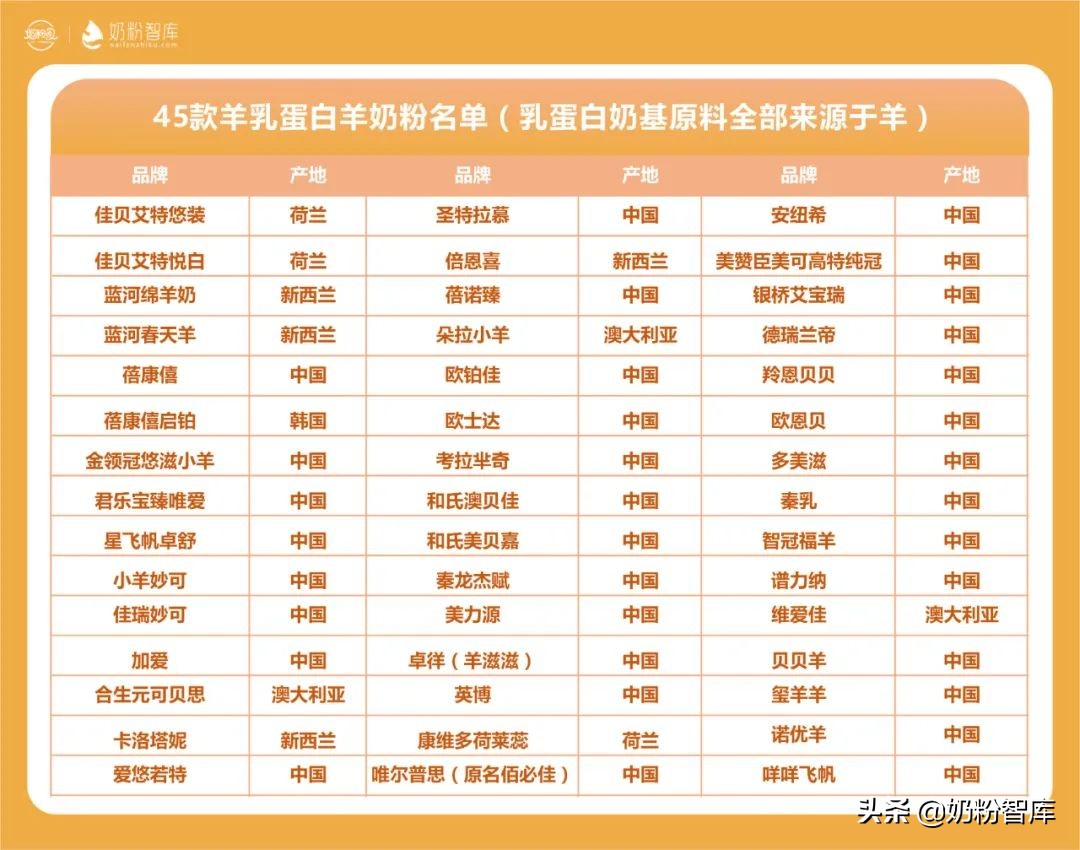 富硒高钙羊奶粉好还是纯羊奶粉好,配方羊奶粉好还是纯羊奶粉好