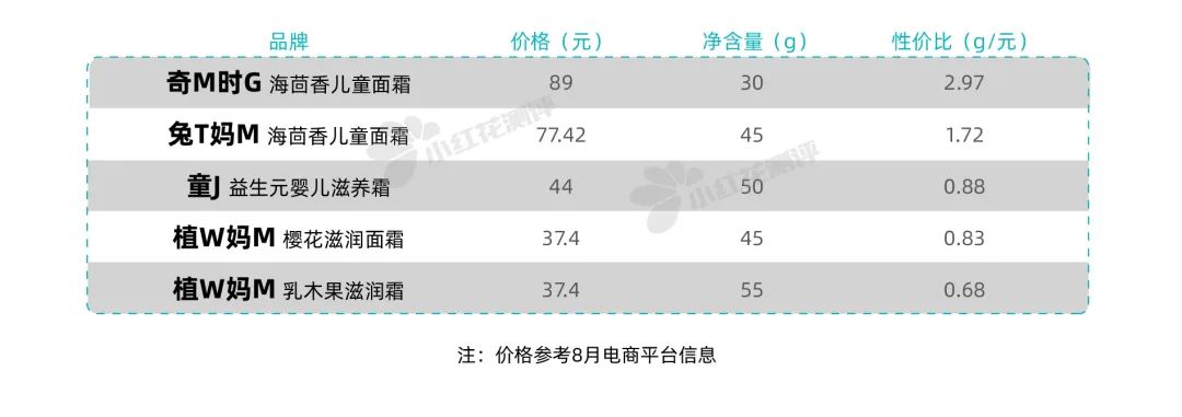 面霜国货测评推荐好用不,网红秋冬面霜测评