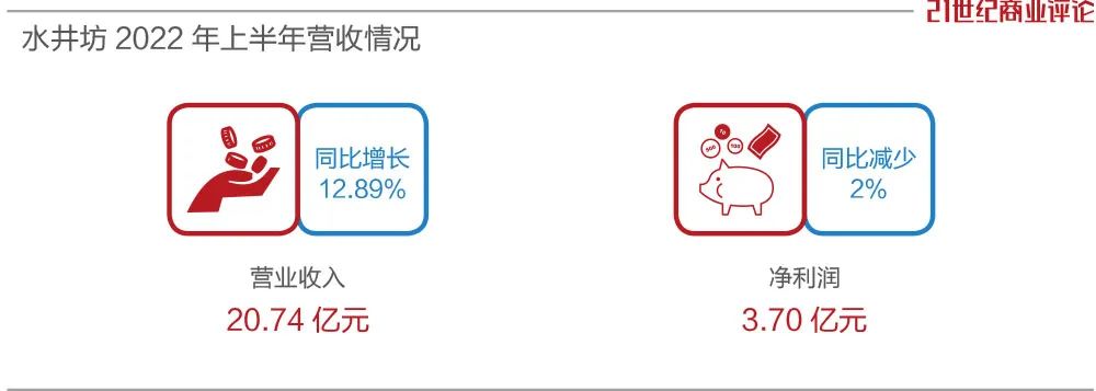 二线白酒名单,二线白酒涨还是跌