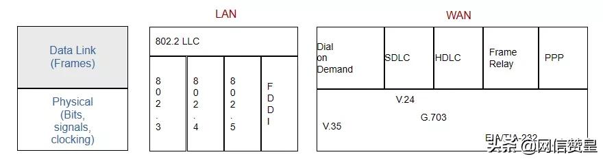 通信网络专业知识,通信网络基础知识方面的书籍