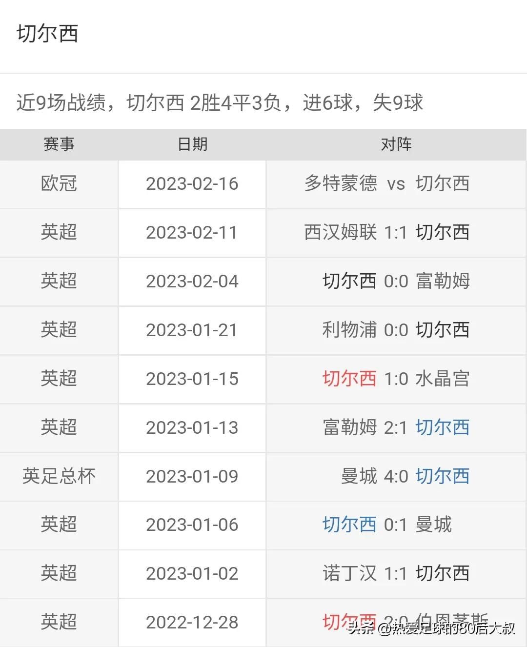 22至23赛季欧冠切尔西对多特蒙德,欧冠16强战切尔西vs多特