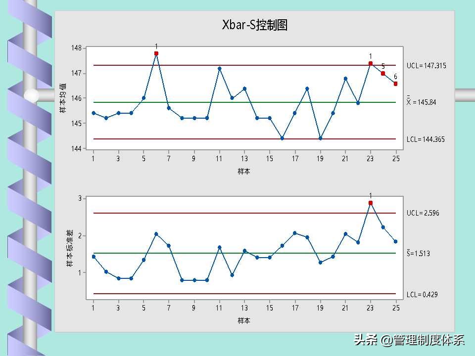 品质管理spc讲解,品质部的spc要做什么
