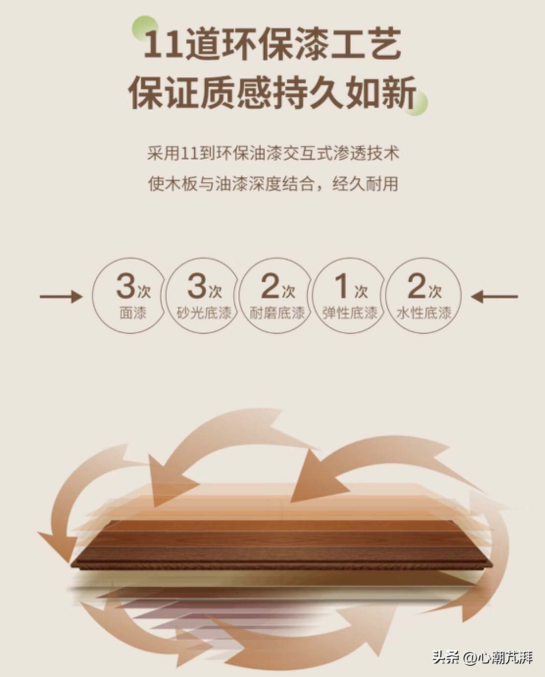 多层实木与强化复合地板环保比较,木地板多层实木和原木怎么选