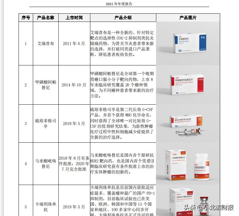 恒瑞医药在研发哪些创新药,恒瑞医药的生物创新药