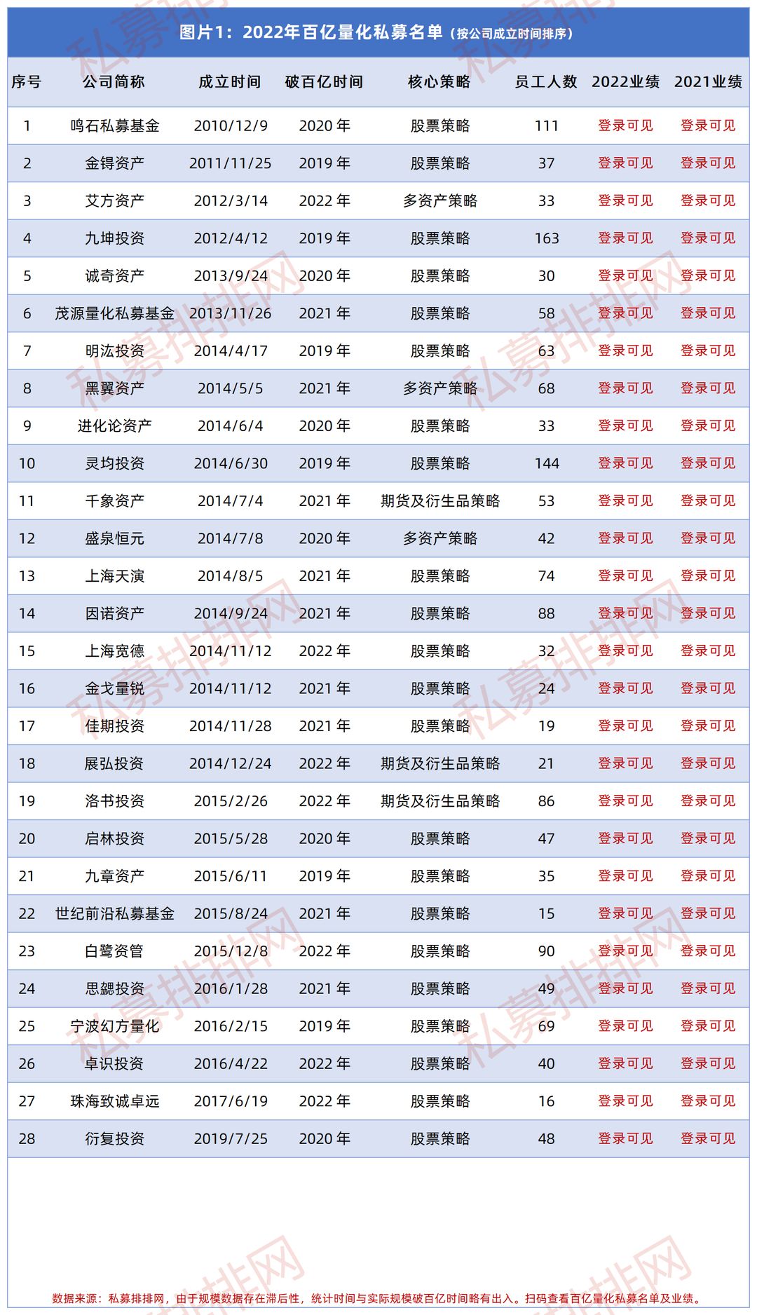 2021排名前十的百亿量化私募,25家百亿量化私募核心人物