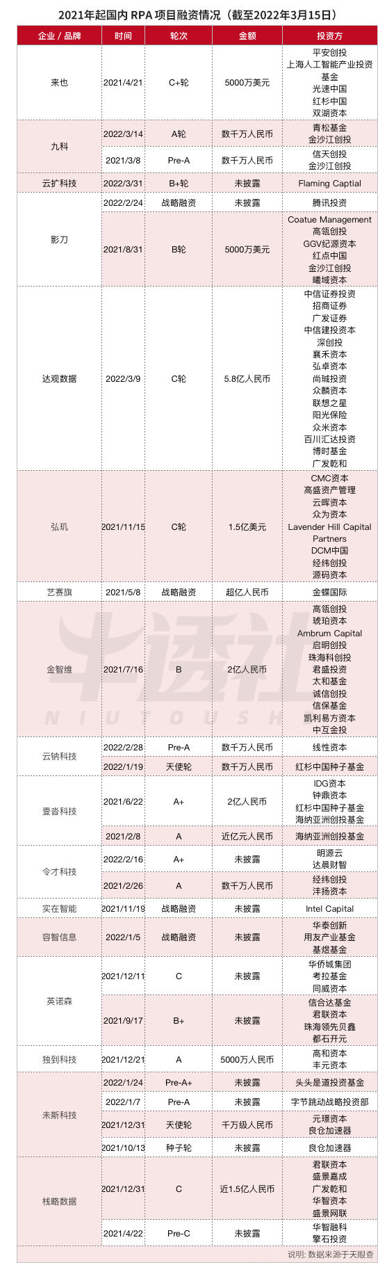 rpa最新估值分析,国内rpa公司估值
