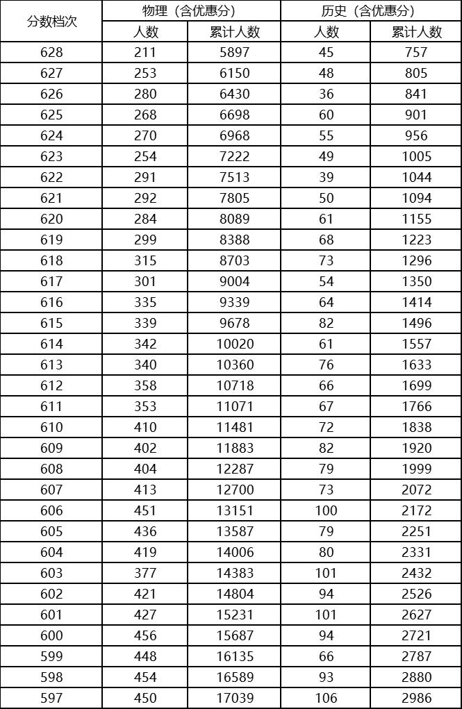 2023年河北高考700分以上多少人,2023年河北整体高考情况分析