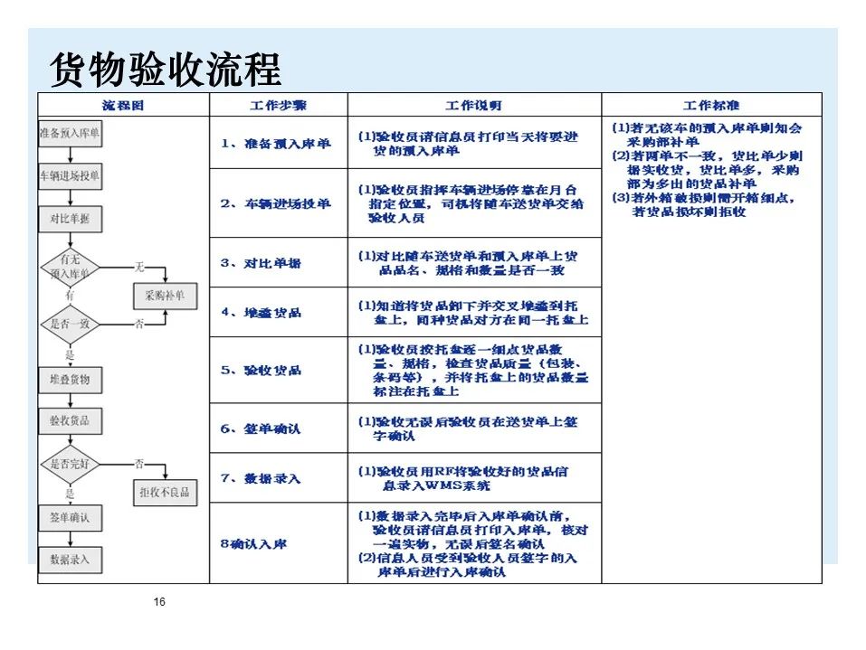宝马bmw制造过程,宝马bmw用车知识