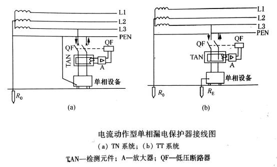 双进双出漏电保护器,漏电保护器跳闸原因