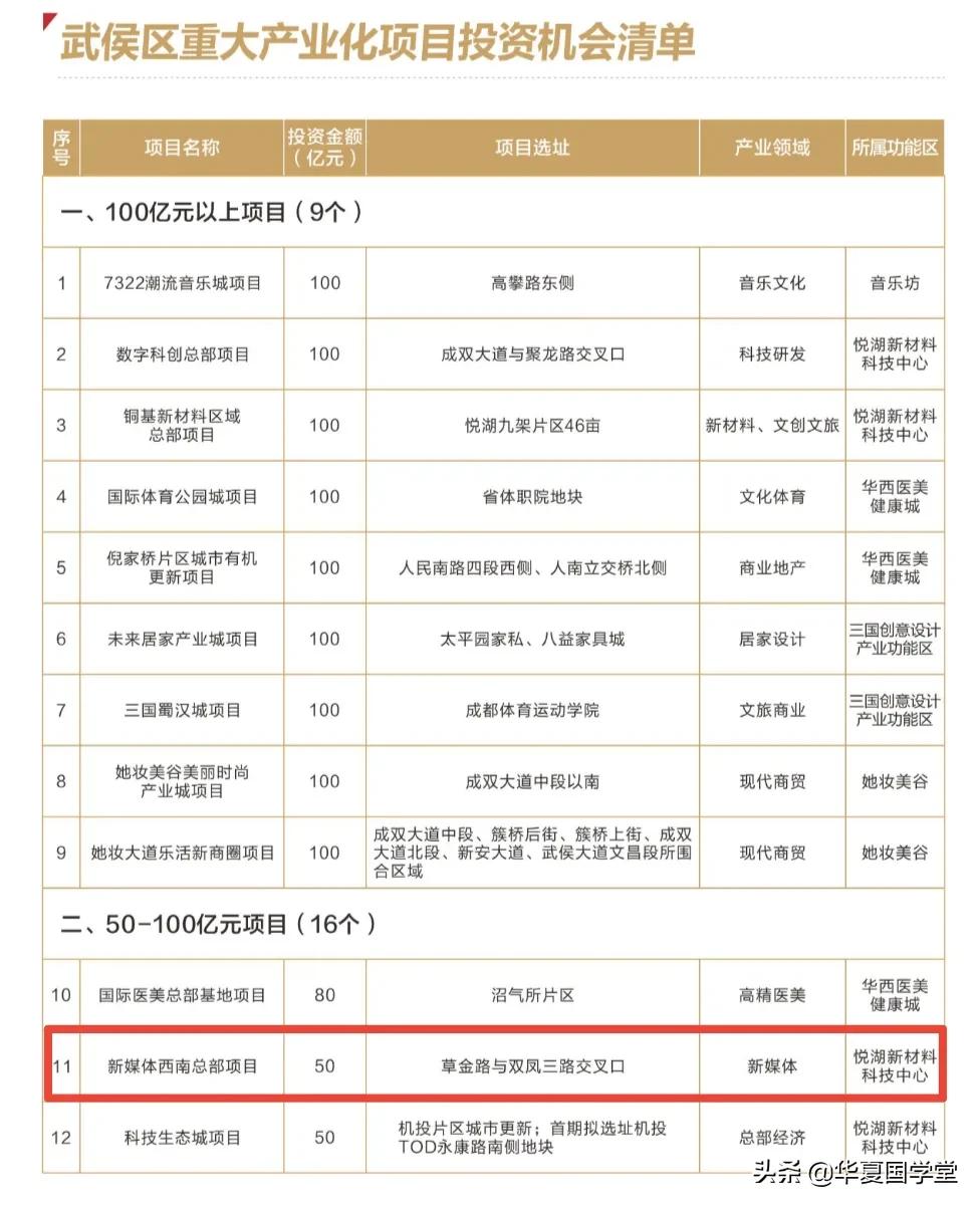 2022年武侯重大项目投资清单发布，看悦湖科技城这个区域如何布局