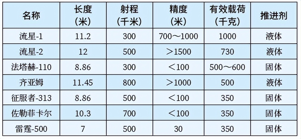 伊朗报复以色列导弹被拦截了吗,伊朗报复对以色列空袭伊朗基地