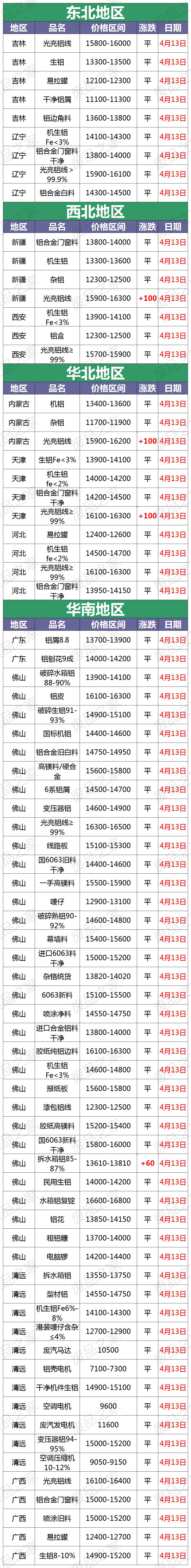福建废铝今日价格最新行情,今日废铜价格最新行情和废铝价格