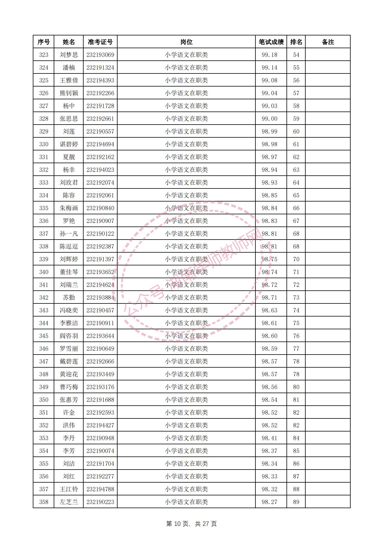 长沙望城区教师招聘资格审查,长沙雨花区教师招聘成绩查询