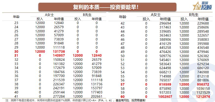 星书会|经济周期与六阶段投资时钟