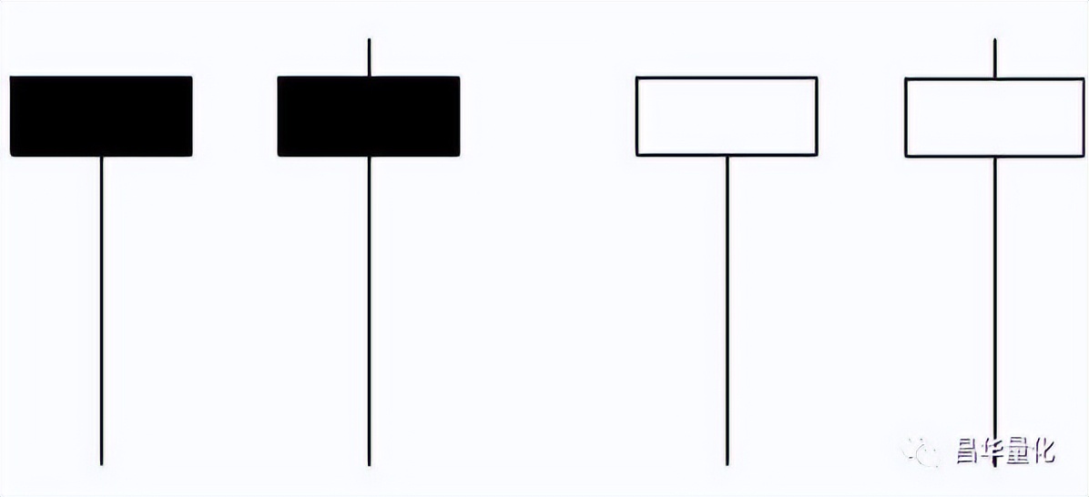 科融环境股票k线分析,怎么看k线图分析股票
