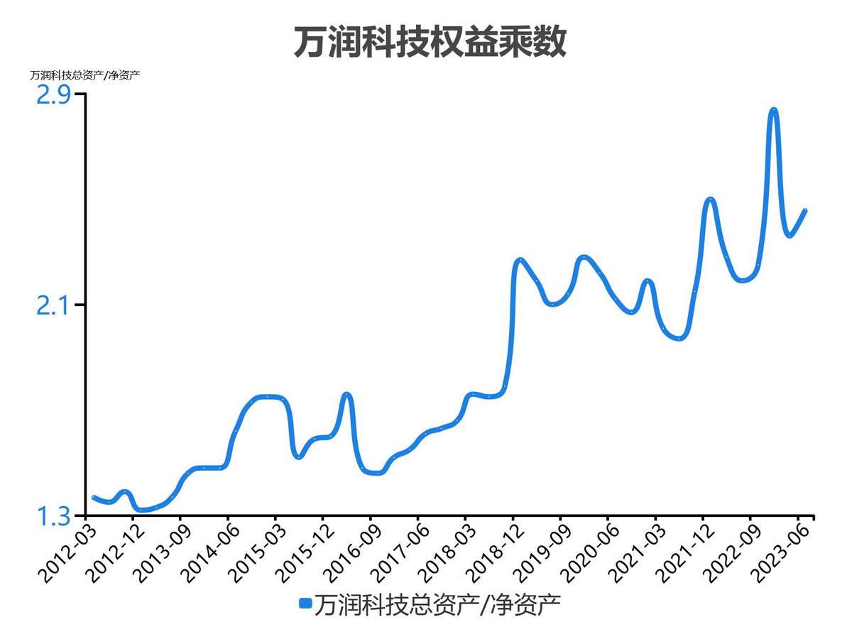 万润科技财务分析报告2018,万润科技一季度净利润4000万