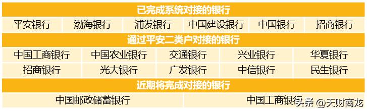 天财商龙订货系统如何使用,餐厅订货方法和技巧