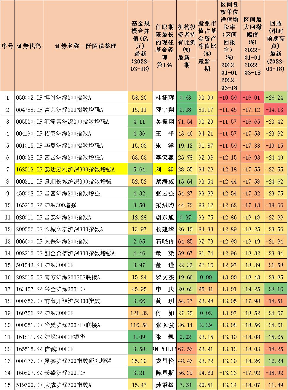 沪深300分位数哪里看,十只沪深300行业指数分别是什么
