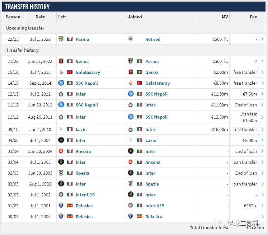 不退役的最老足球队员,不退役带领球队打回甲级
