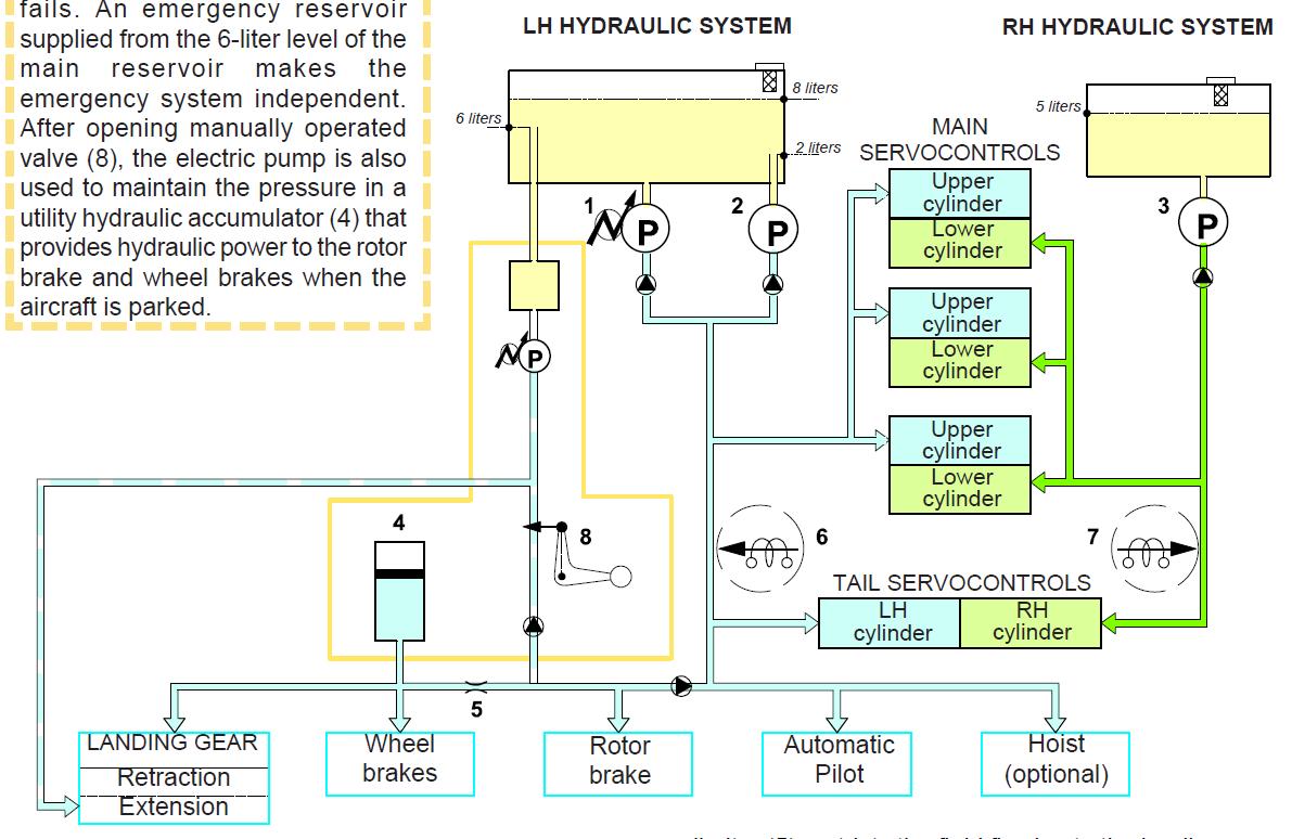 FTL-直升机试验器系列产品设计说明-T