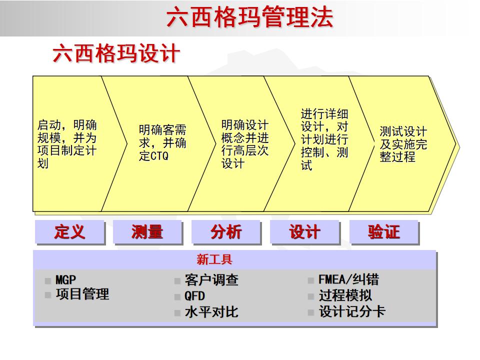 我的精益之路,精益管理六西格玛绿带考试几道题
