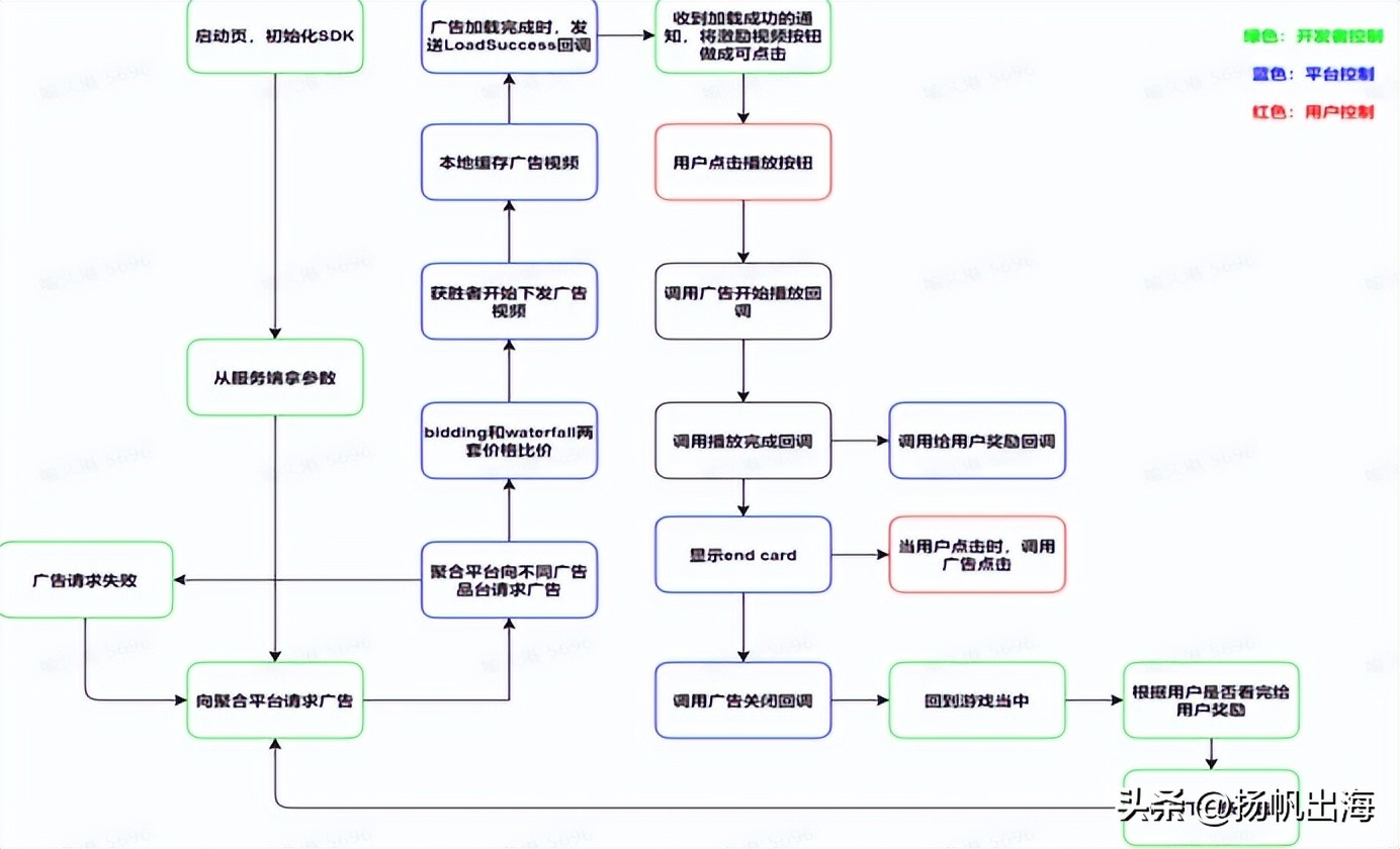 精华总结|寻觅游戏泛娱乐出海“*局破**点”多位大咖分享增长之道
