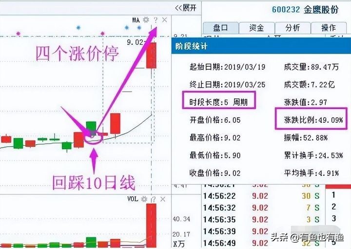 揭秘股市投资的四大黄金法,股市赚钱的第一要诀