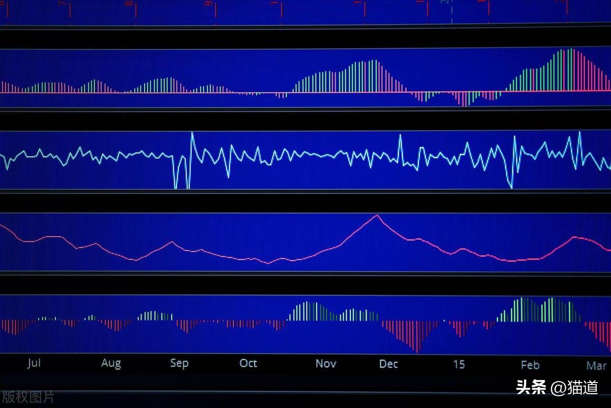 13预言,神经网络预测股价用什么模型