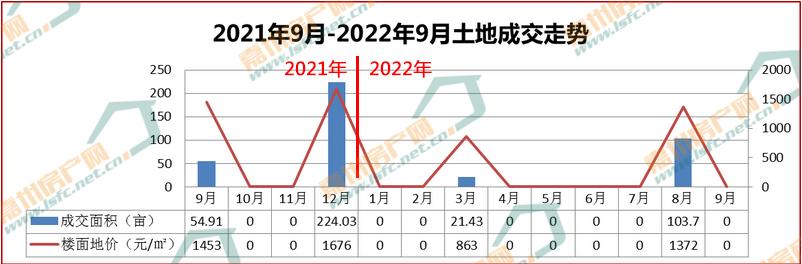 楼市销量下滑原因,成交量下滑的楼市