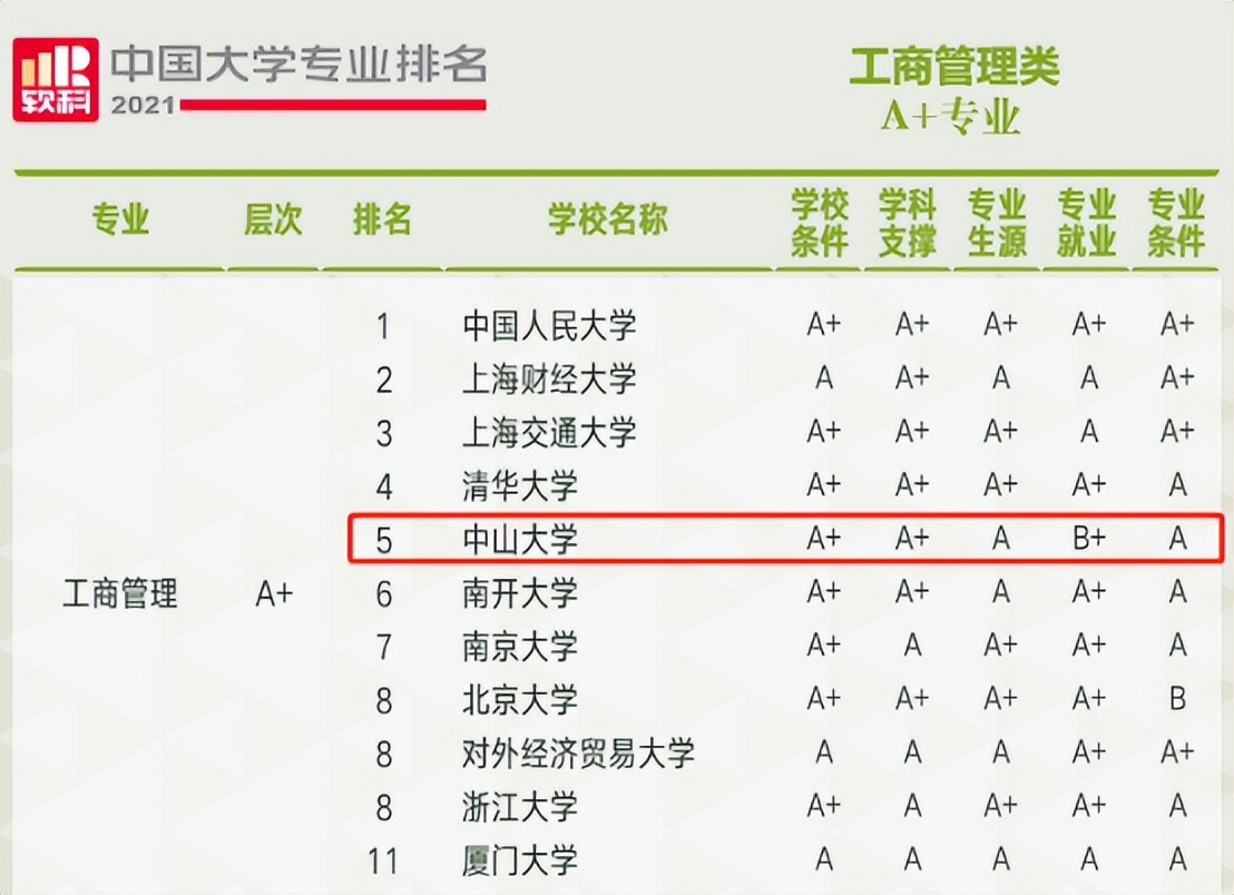 全网最全！22-23中山大学MBA考情分析