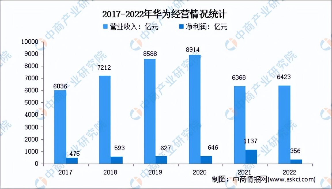 2023年中国大数据行业市场前景及投资研究报告(简版)