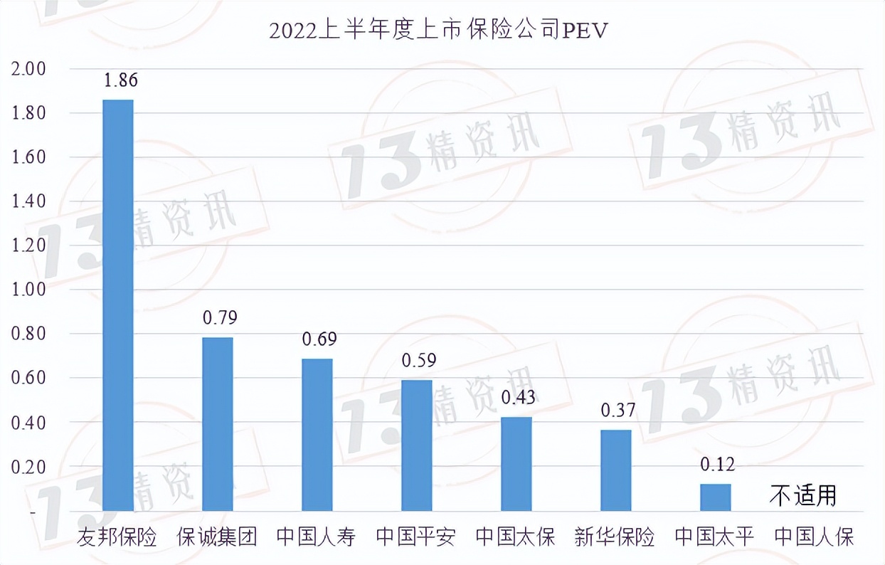 寿险上市公司下半年分化,78家寿险公司公布一季度业绩