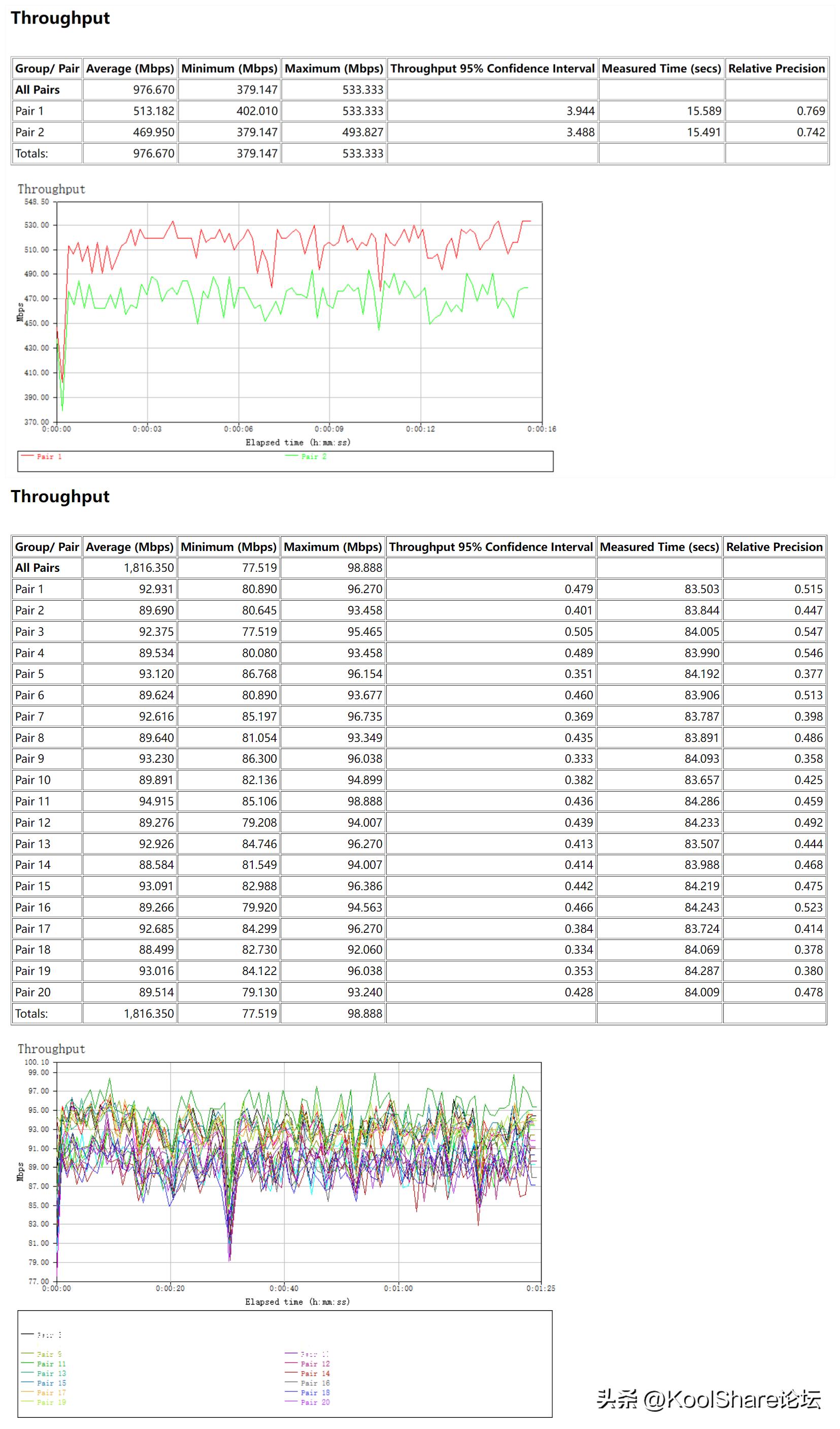 rog新款路由器2022,rog上代旗舰主机评测