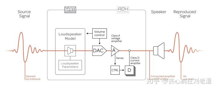 低音效果最强的小音箱,重低音最好的音箱