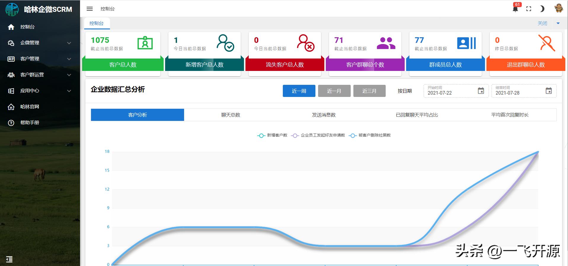 开源微信营销系统,微信企业营销管理系统