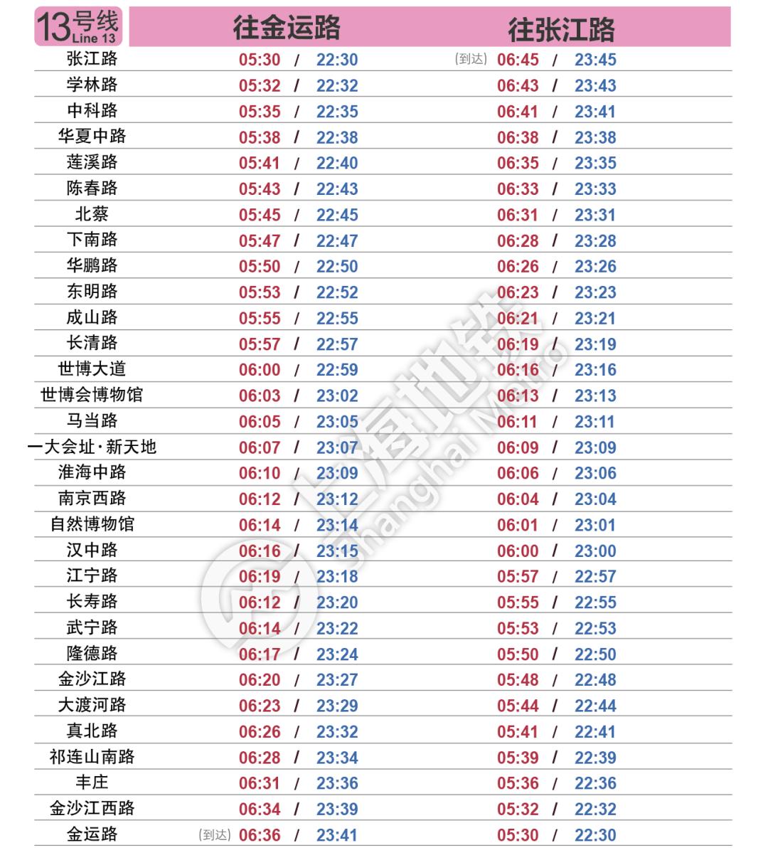上海地铁7号线首末车时间表2021年,上海地铁7号线首末班车时间