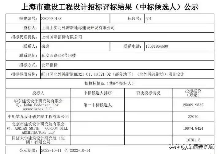 上海北外滩480米高楼方案,北外滩kpf方案
