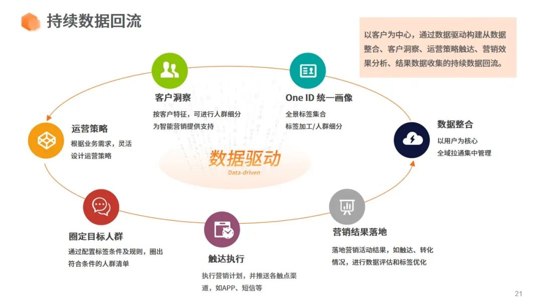 怎么搭建正规的cdn,cdp落地方案