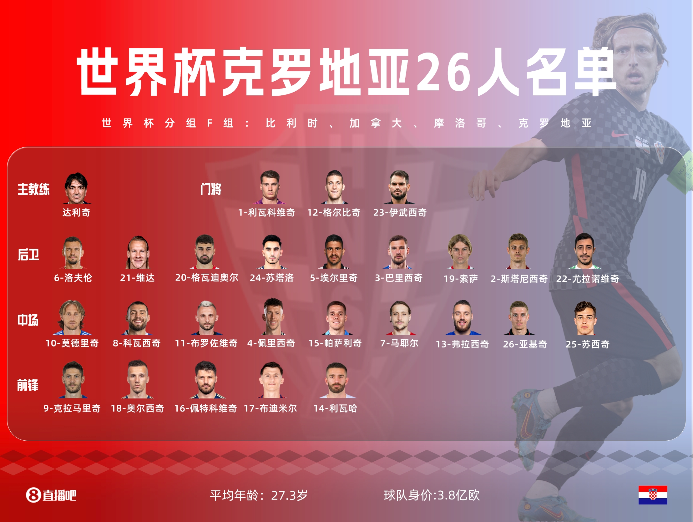 世界杯32强一览表图片,世界杯32强名单确定