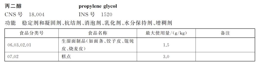 如何辨别纯牛奶是否添加丙二醇,知名牛奶检出的丙二醇到底是什么
