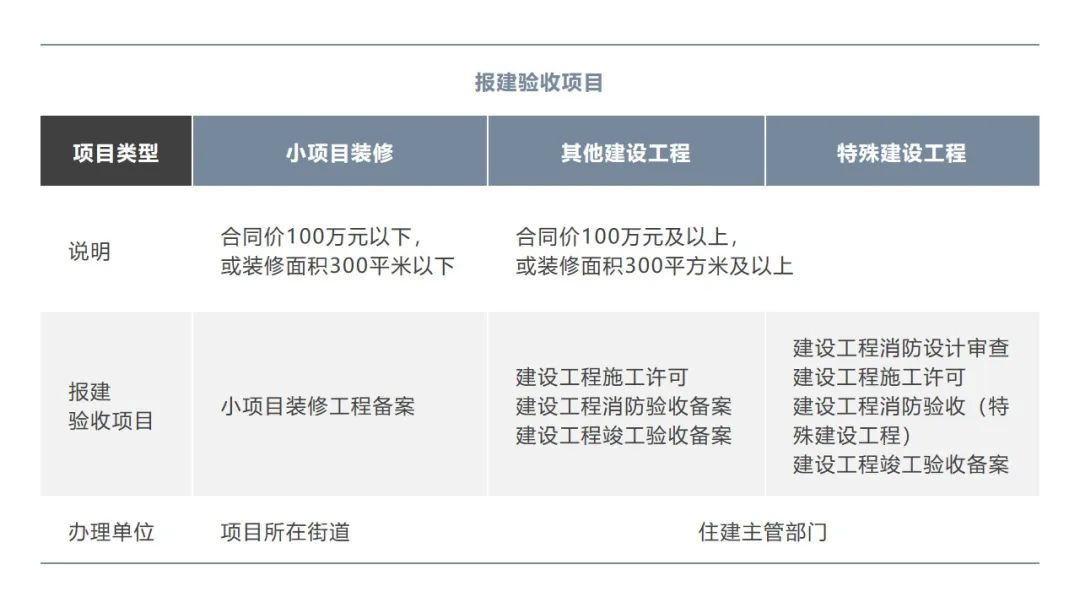 办公室装修施工流程及详细步骤,装修办公室的流程和步骤