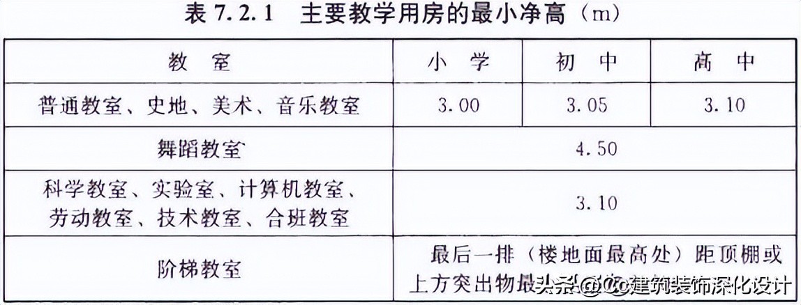 中小学校设计规范老版本,中小学校设计规范gb50099-2021