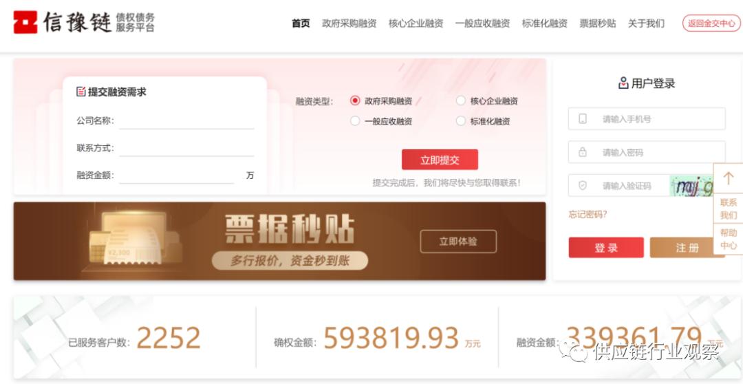 供应链金融下的中小企业有哪些,中国2022年供应链金融前10企业