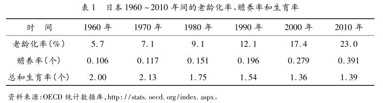 日本75岁退休政策是否属实,日本为何65岁才领退休金
