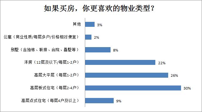 乐山买房有什么优缺点,乐山买房买哪个县的房子最好