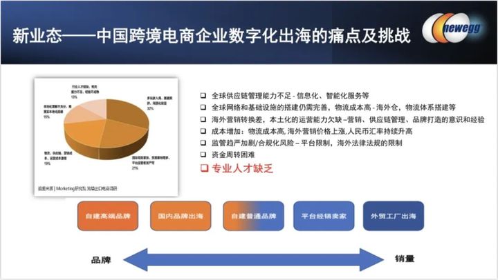 鏂拌泲璺ㄥ,鏂拌泲璺ㄥ鐢靛晢灏忕櫧鍏ラ棬