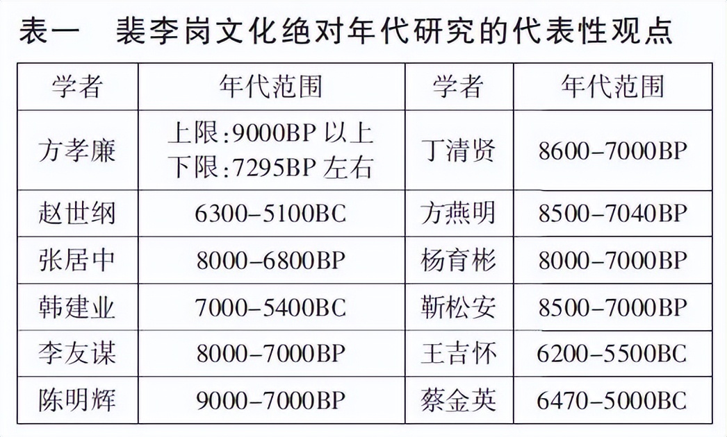 裴李岗文化到底有多强,裴李岗文化距今有多少年