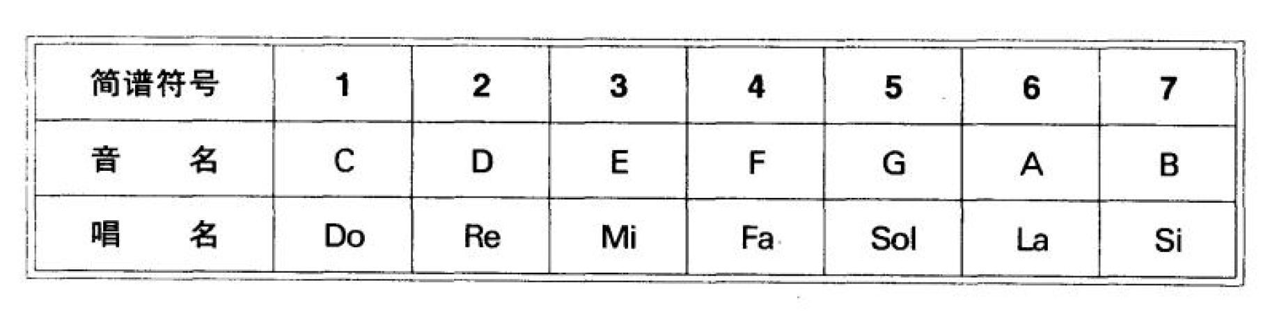 全网最详细吉他入门教学,弹好吉他必备的乐理知识电子版