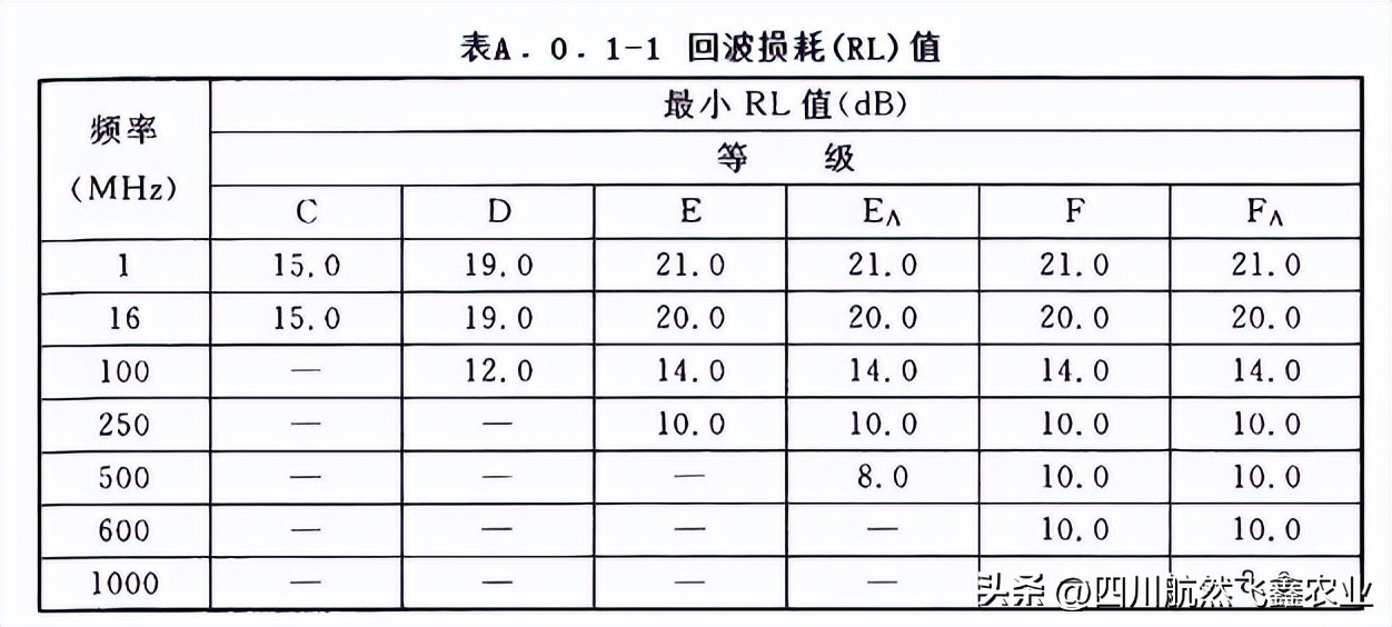 综合布线的认知总结,综合布线的标准计算方法
